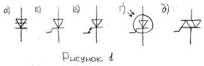 Тестирование мощных тиристоров и диодов
